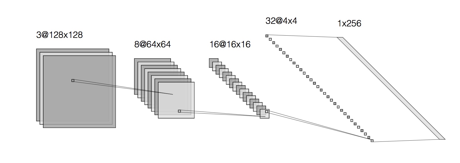 encoder.jpeg
